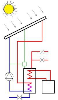 zonneboilers ecodomo stasegem