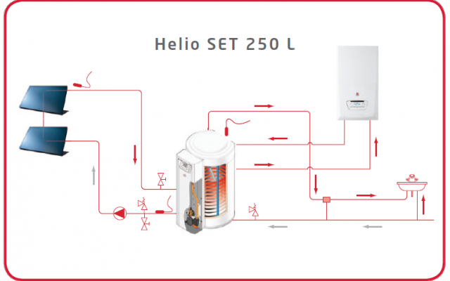 zonneboilers ecodomo harelbeke